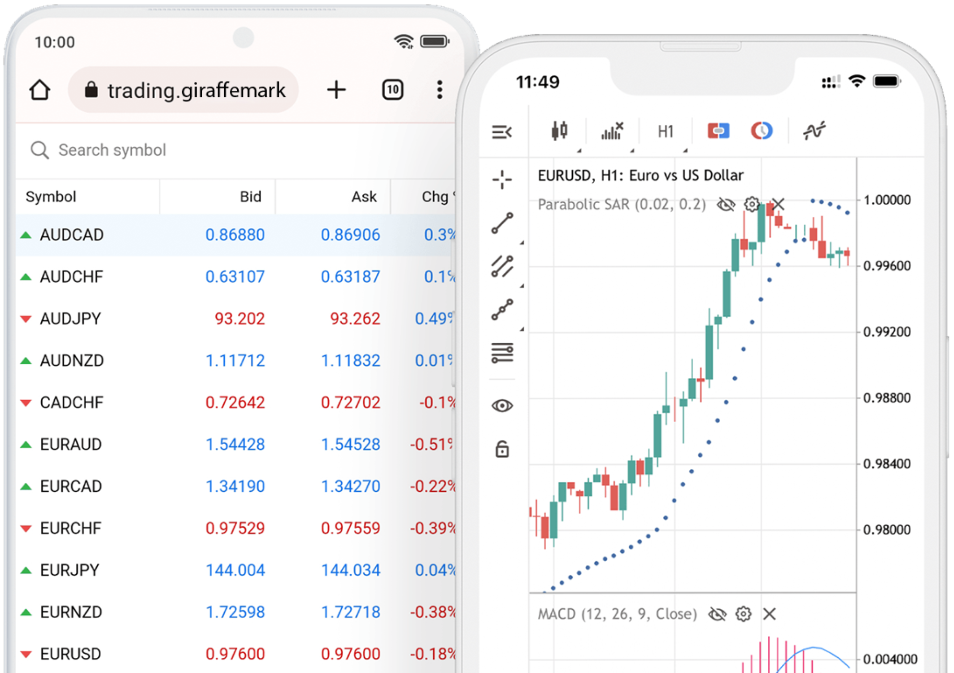 Open PAMM Account Today with Giraffe Markets